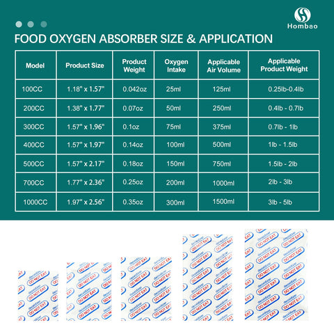 Hombao container storage setup showing organized absorbers