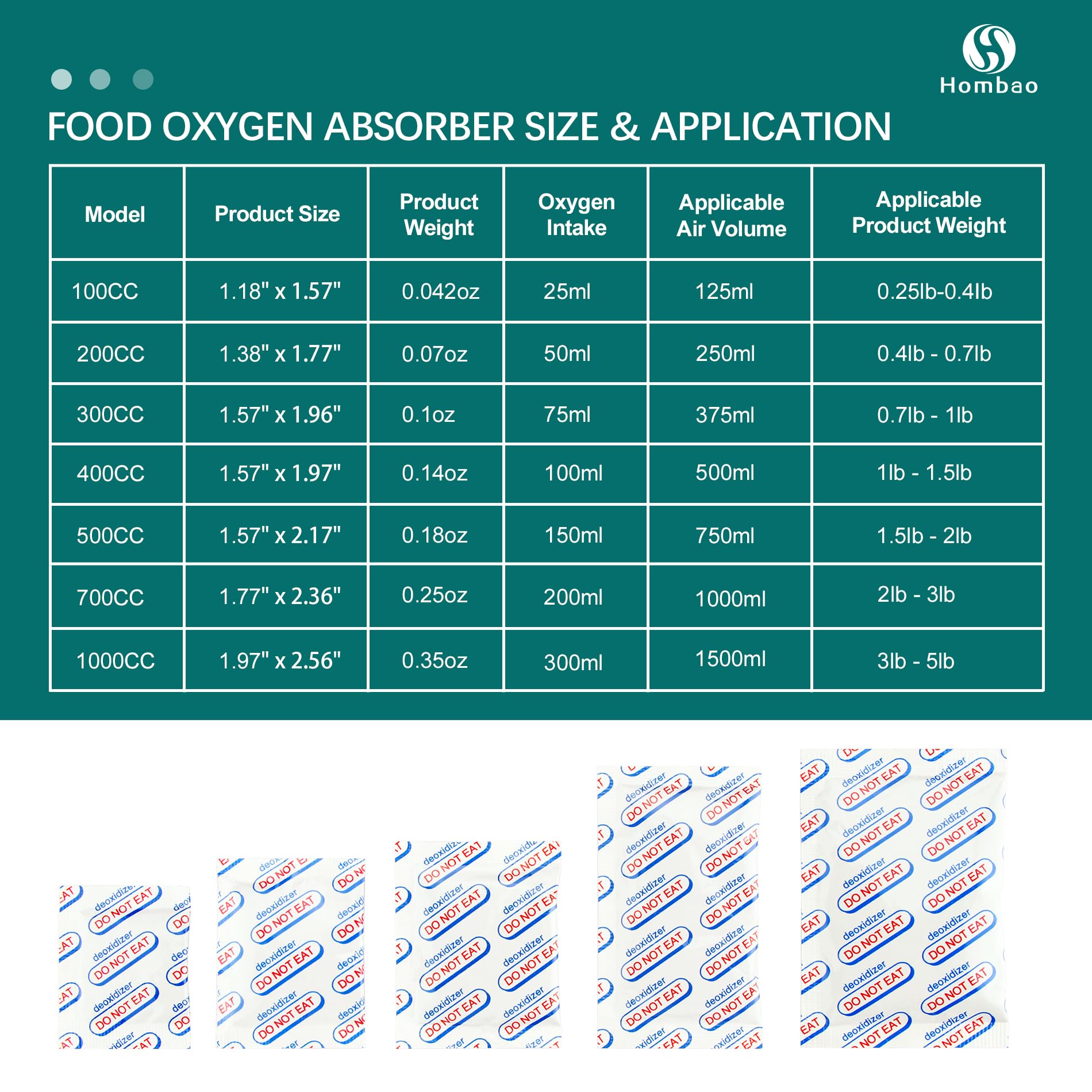 Hombao 30% moisture absorption supports stable kitchen storage conditions.