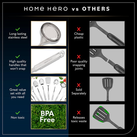 Home Hero measuring cups and spoons with holder, organized kitchen essentials