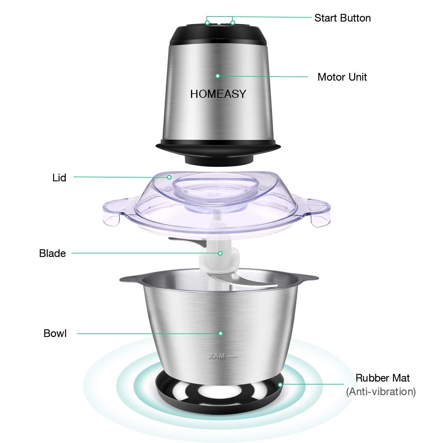 Homeasy 4D 360° blade design ensures uniform chopping from every angle.