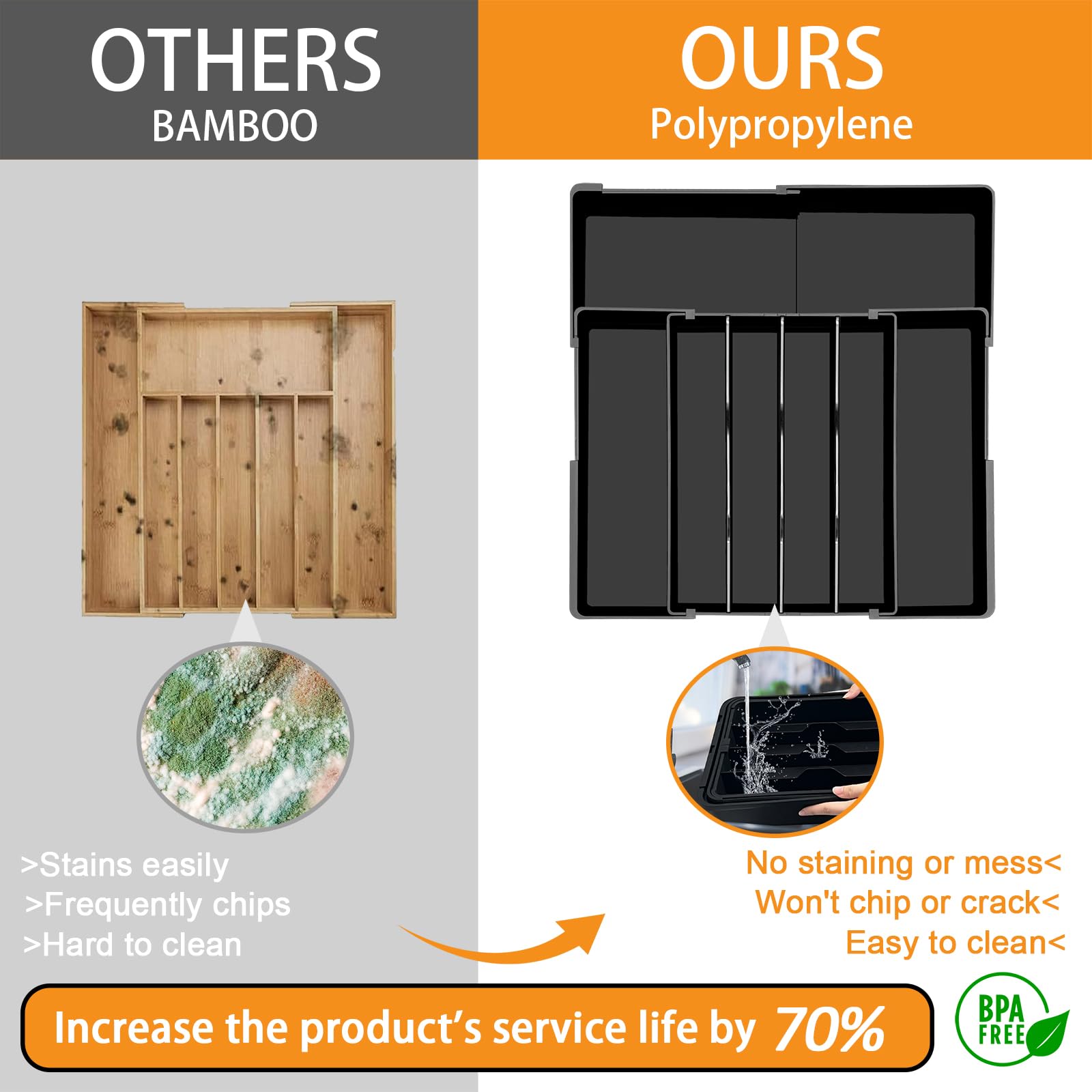 Homecor silverware organizer buckle system enables smooth, adjustable spacing.