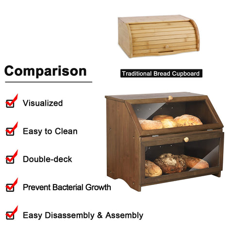 HOMEKOKO bread box clear window view for monitoring freshness.
