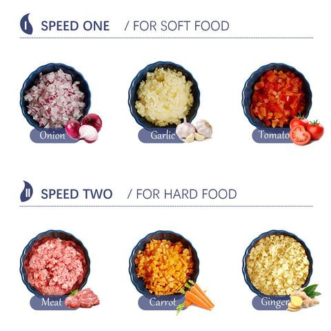 Homeleader fast shredding mechanism for rapid carrot prep.