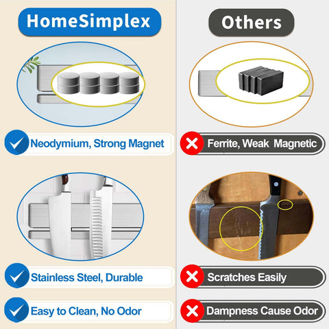 HomeSimplex adhesive-on-tile installation stores knives without drilling.