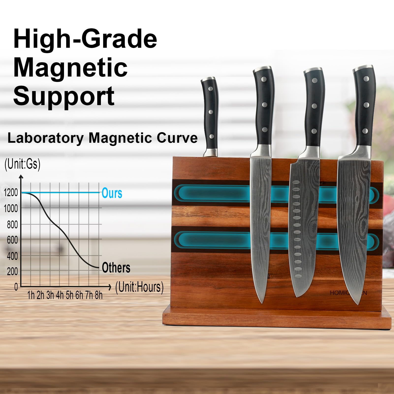 HOMIQUEEN strong-magnets in action secure diverse blades safely while you prep.