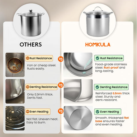 HOMKULA waterbath canner pot with durable rack supports stable jars