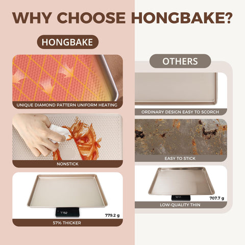 HONGBAKE 12-cup muffin pan for evenly sized muffins