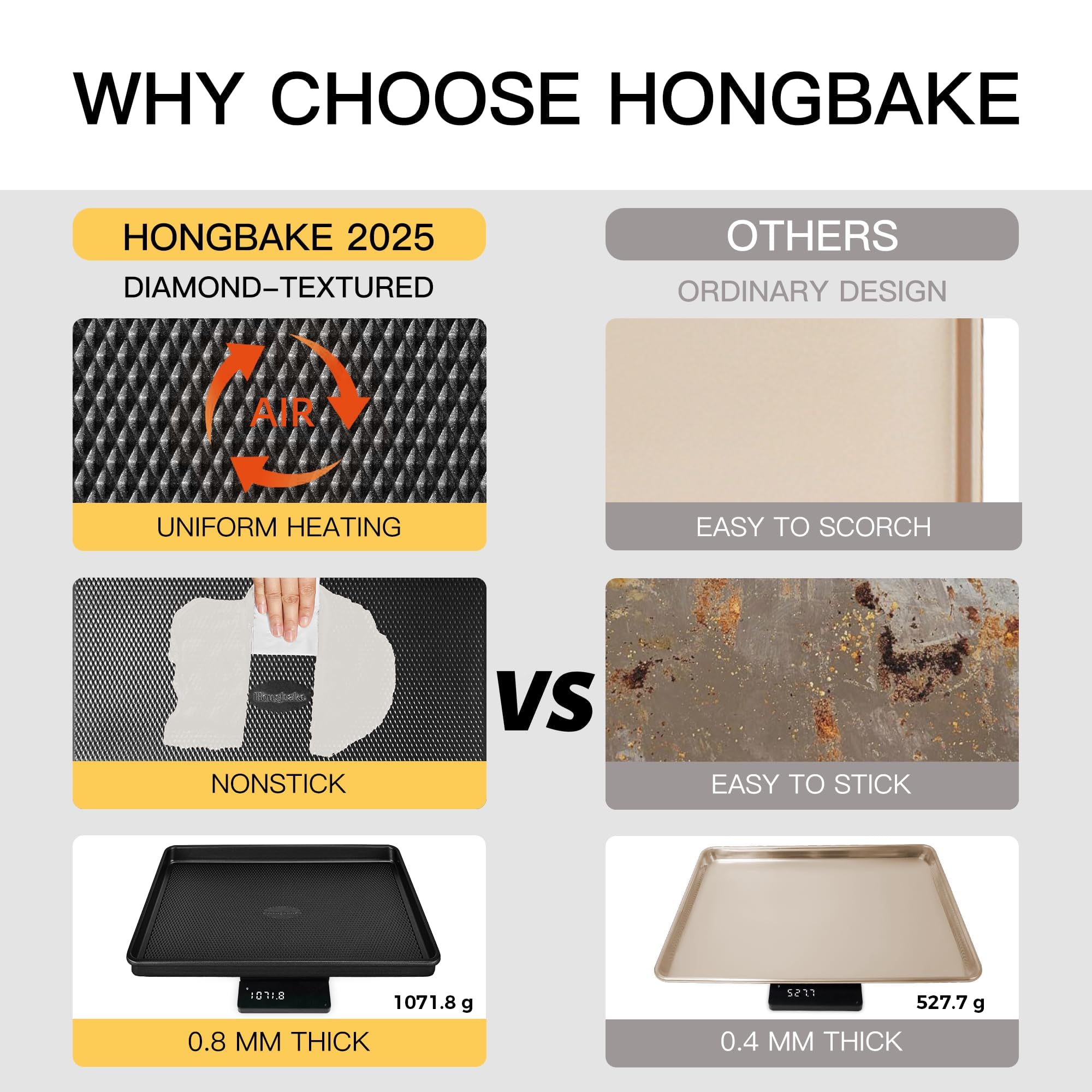 HONGBAKE 57% thicker carbon steel pan ensures stability during baking