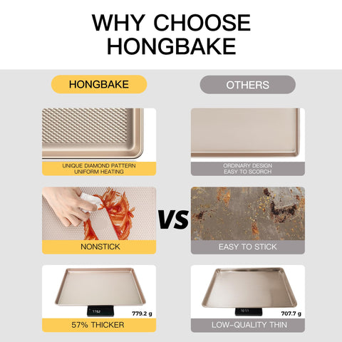 Diamond texture base on HONGBAKE pan for easier release