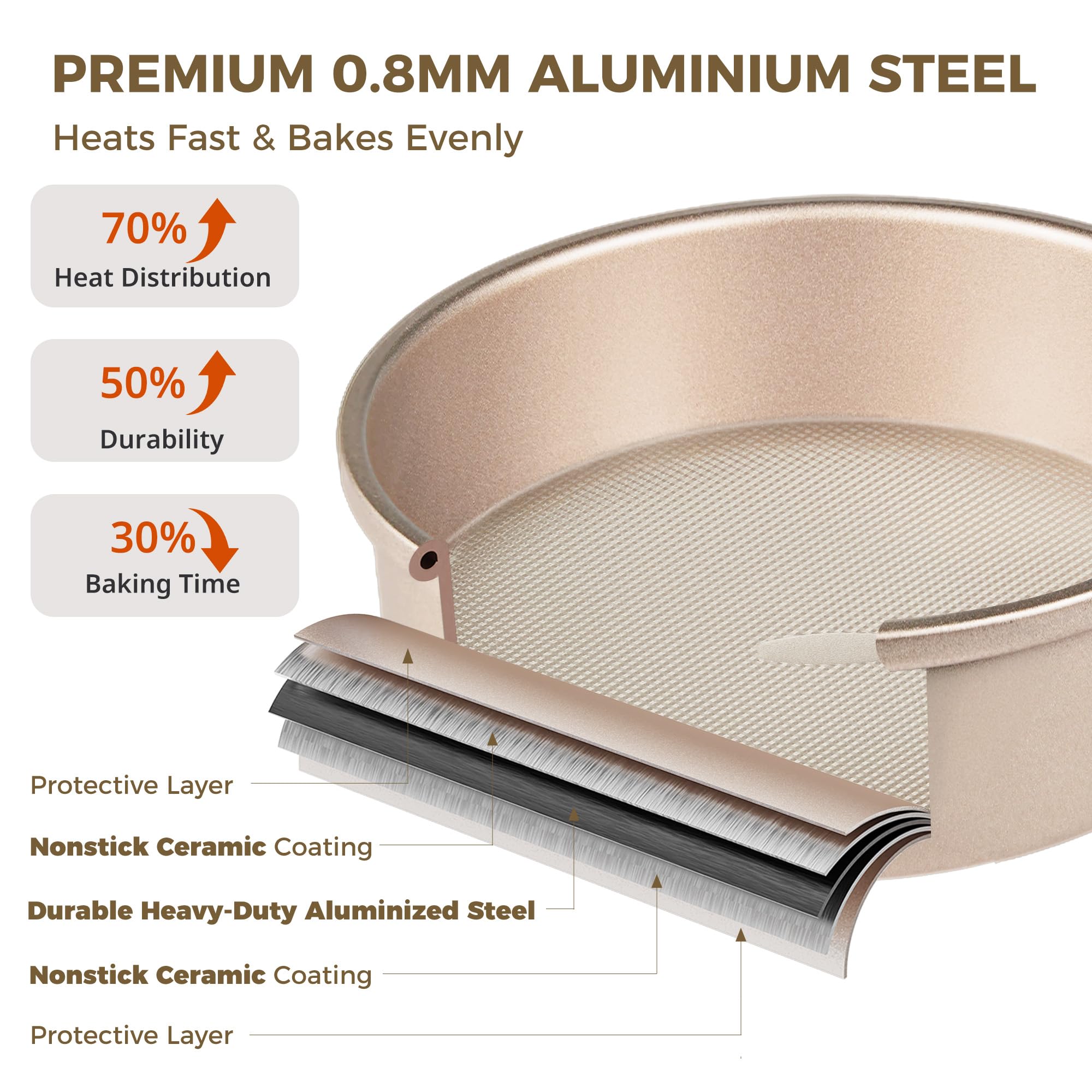 HONGBAKE nonstick ceramic coating release helps food lift cleanly, minimizing sticking