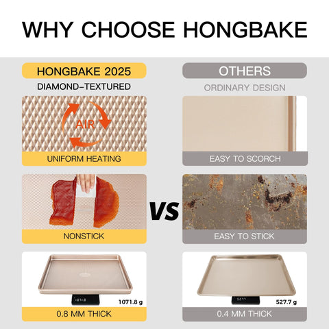 Whitford nonstick coating on HONGBAKE pans for easy release and simple cleaning.