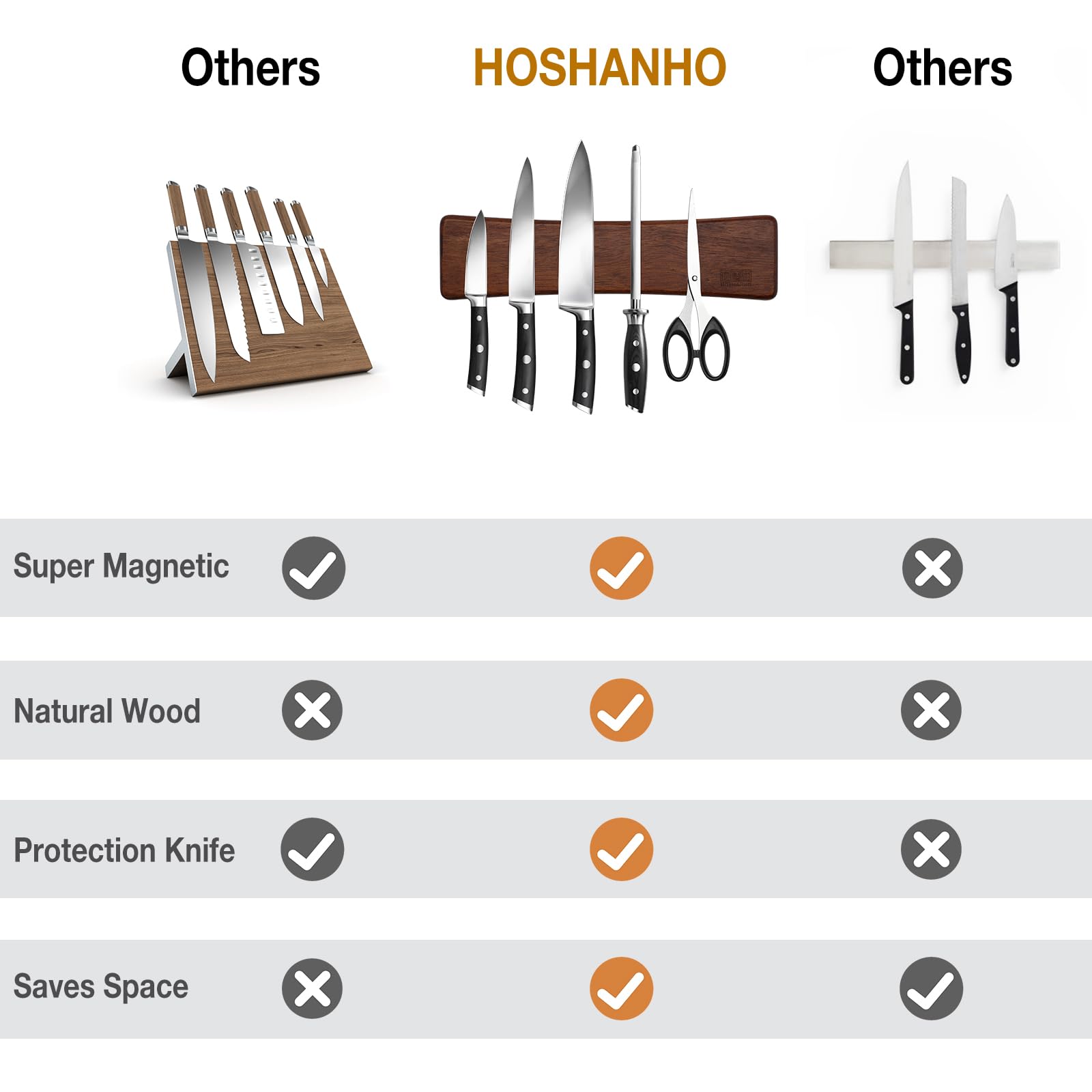 HOSHANHO no-drill installation option with tape on wall