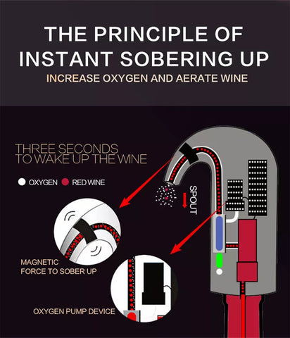 Hotool one-year warranty-wine aerator provides trusted support and peace of mind.