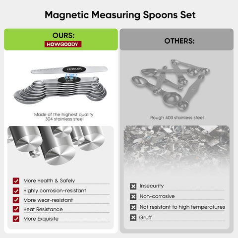 Howgoody dual-ended spoons fit spice jars and pour liquids precisely