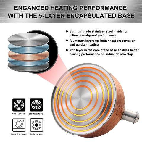 HRHongRui 3-liter capacity serves families with fewer refills