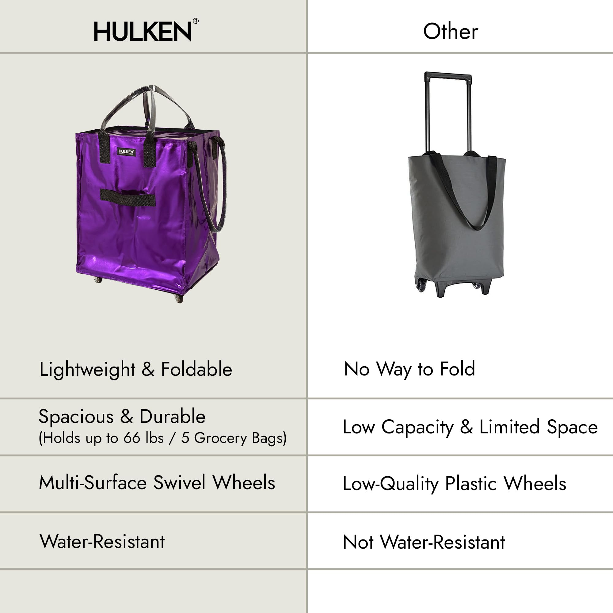 HULKEN ultraviolet bag offers 66 lb capacity for heavier loads.