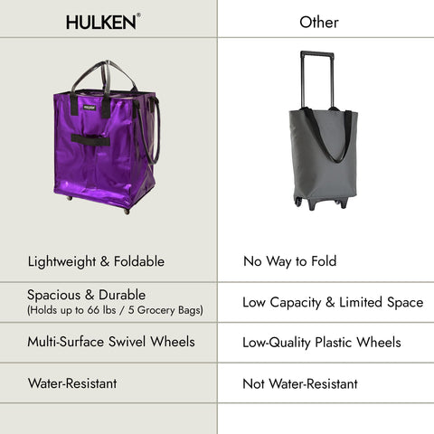 HULKEN ultraviolet bag offers 66 lb capacity for heavier loads.