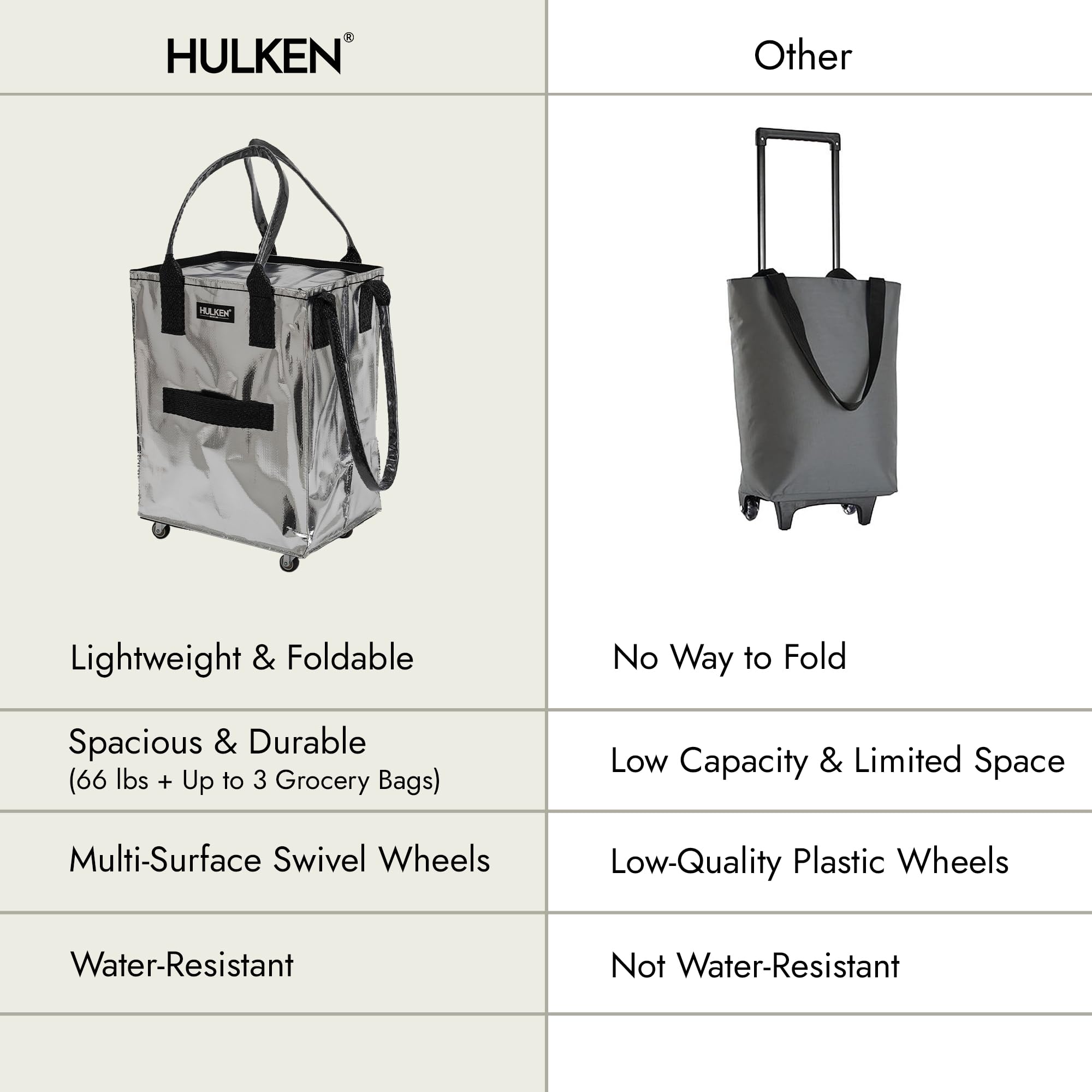 HULKEN swivel wheels glide smoothly on stairs and sidewalks.
