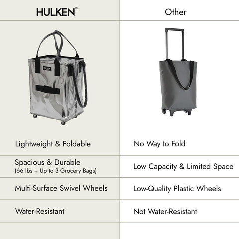 HULKEN swivel wheels glide smoothly on stairs and sidewalks.