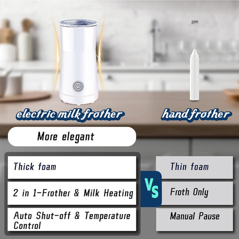 Huogary 2-in-1 frother steamer in use delivering rich foam and heated milk.
