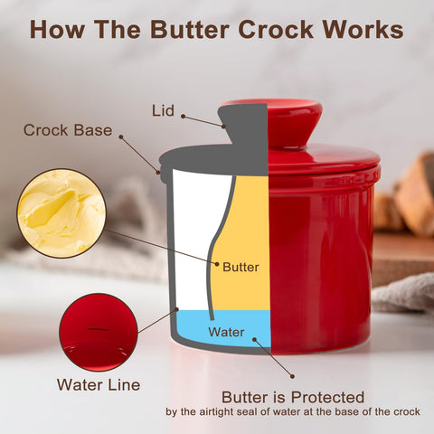 Husfunov butter crock is dishwasher-safe for quick cleanup.
