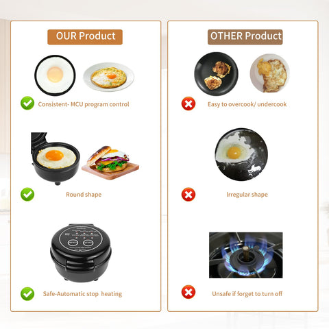 Hyvance over easy setting delivers consistent yolk texture.