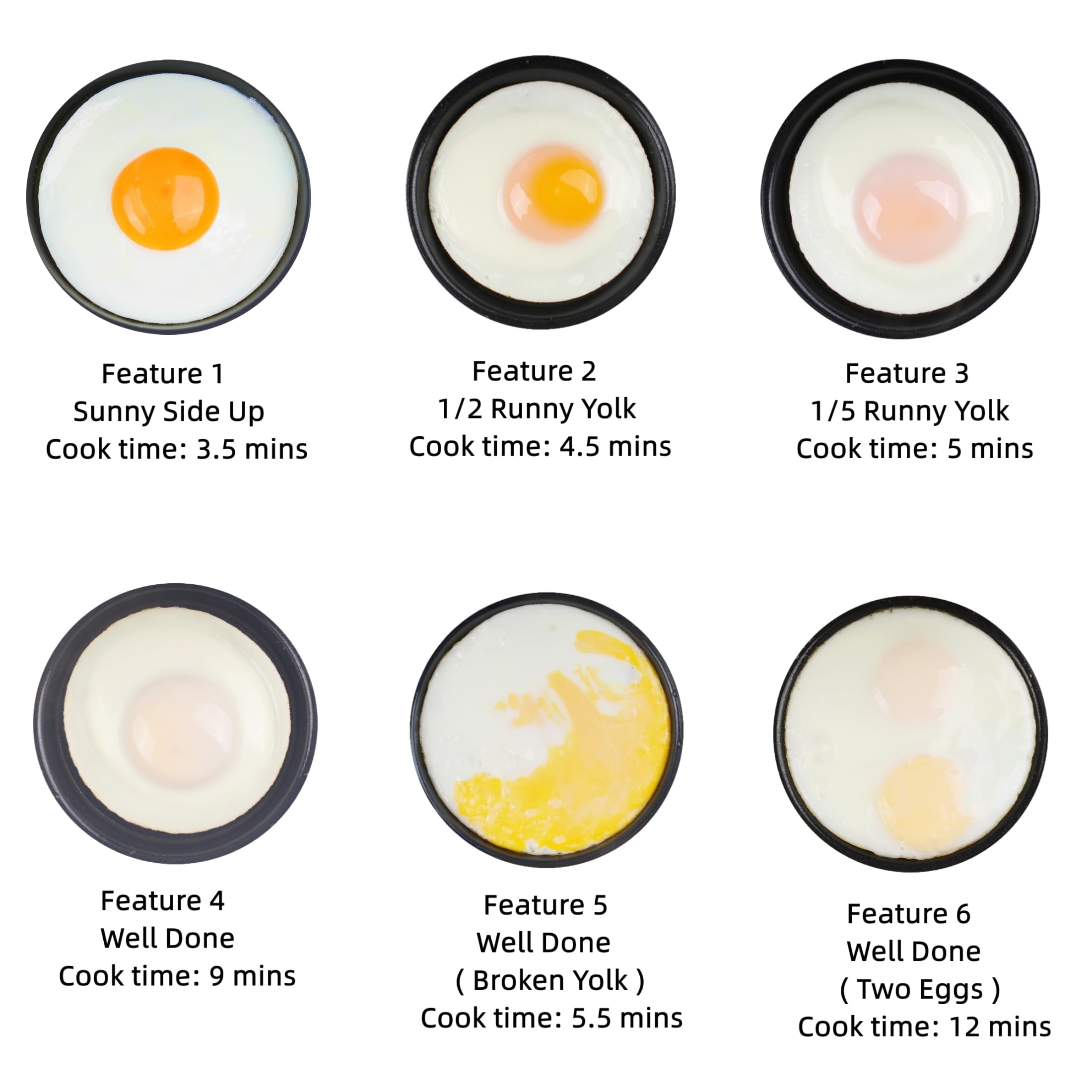 Hyvance Smart Fried Egg Cooker sunny side up setting ready to serve.