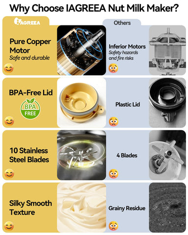 IAGREEA includes measuring cup, brush, recipe book for a seamless setup.