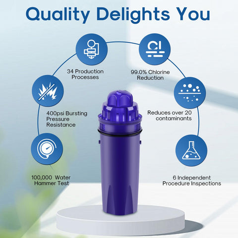 ICEPURE water filter kit fits many PUR models beyond the listed references