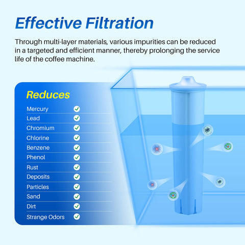 Compatibility chart of ICEPURE Blue filters with Jura models.