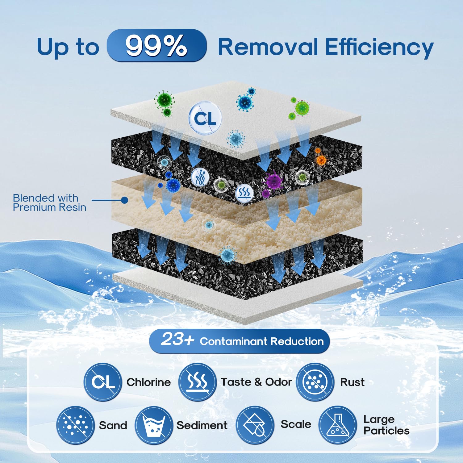 ICEPURE 2-month or 60-gallon replacement guidance helps maintain consistent performance