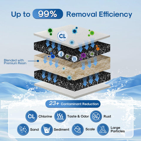 ICEPURE 2-month or 60-gallon replacement guidance helps maintain consistent performance