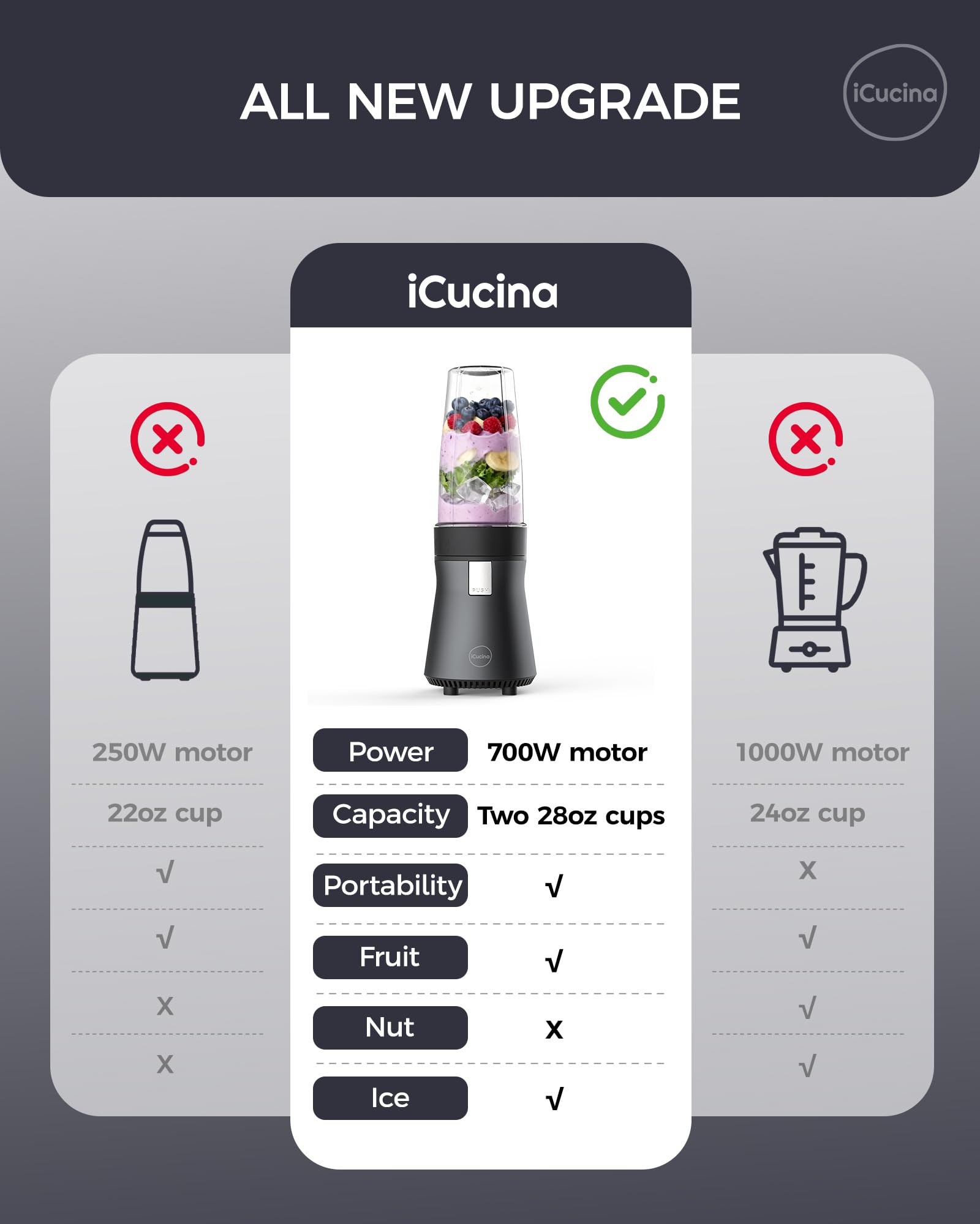 ICUCINA smoothie blender crushing ice and frozen fruit