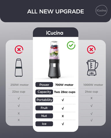 ICUCINA smoothie blender crushing ice and frozen fruit