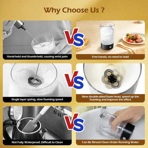 IDOSF milk frother battery-powered design for wireless use.