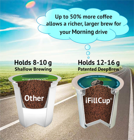 iFillCup DeepBrew technology enables richer, larger brews.