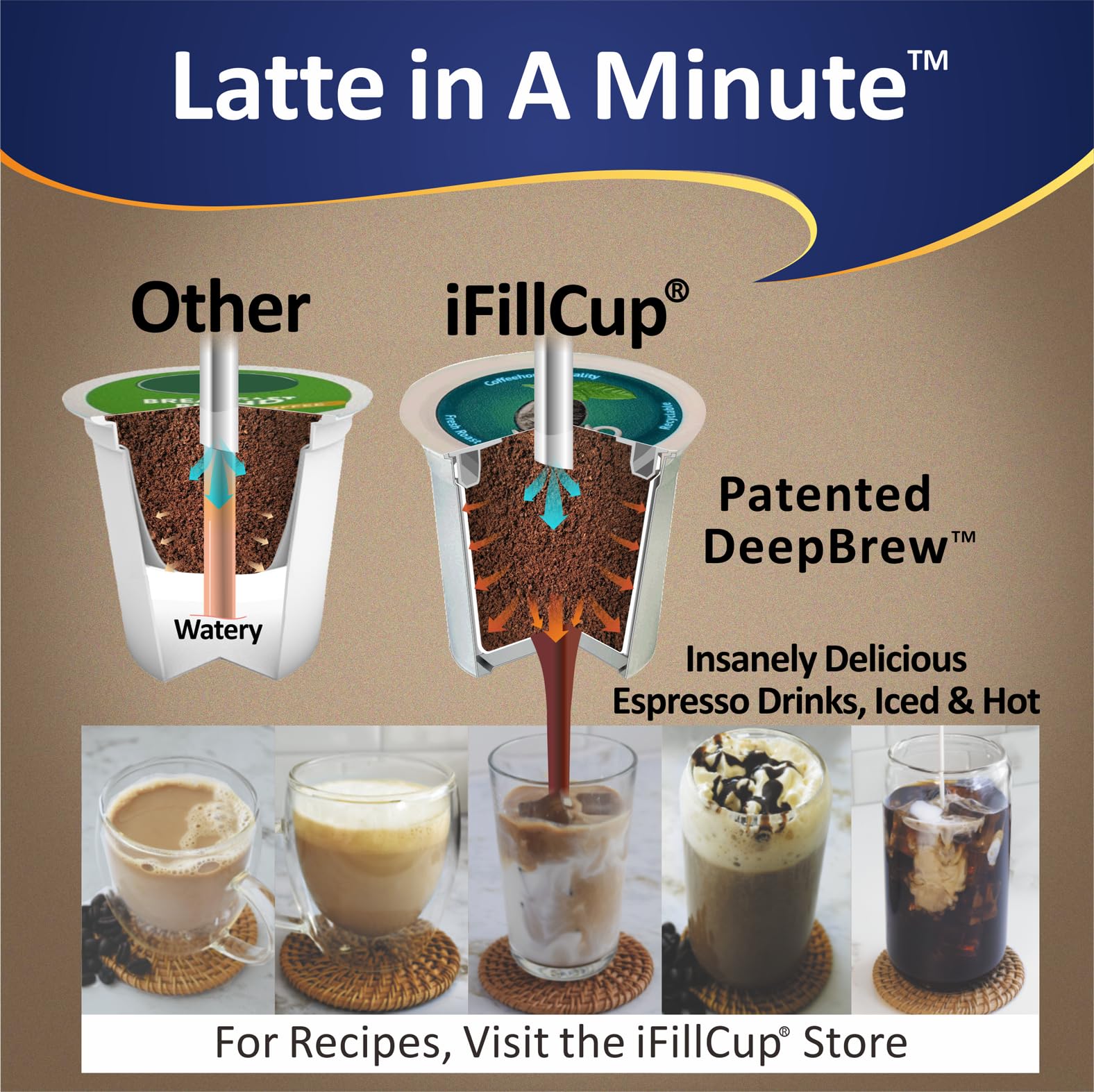 iFillCup recyclable-materials simplify disposal and composting options.