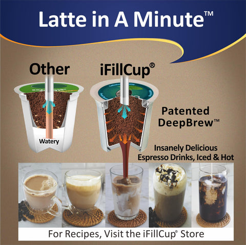 iFillCup recyclable-materials simplify disposal and composting options.