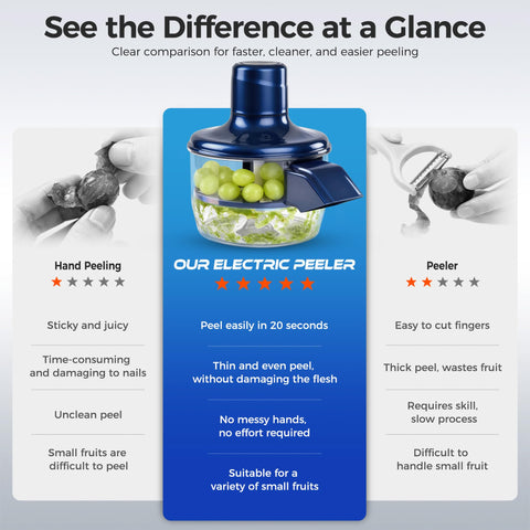 IILLDD garlic peeler blue removes skins smoothly.