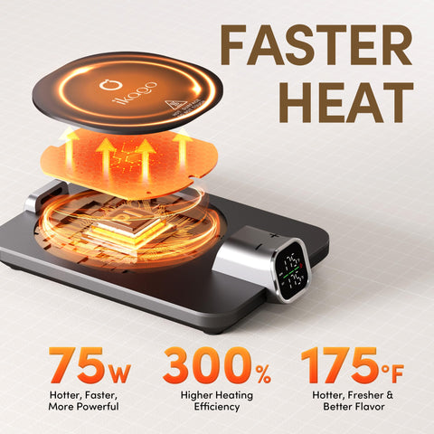 Ikago mug warmer auto-off safety feature provides worry-free use at home or office.