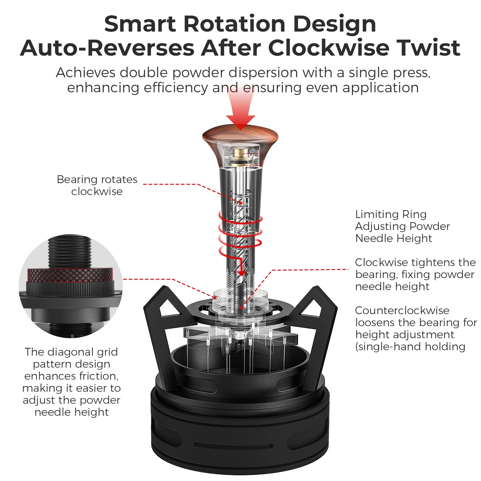 IKAPE V3 WDT Tool shows needle pattern for even dispersion.