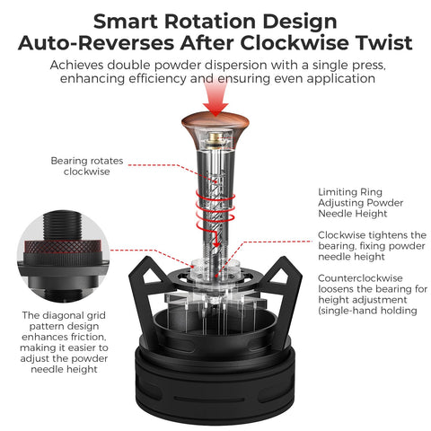 IKAPE V3 WDT Tool shows needle pattern for even dispersion.