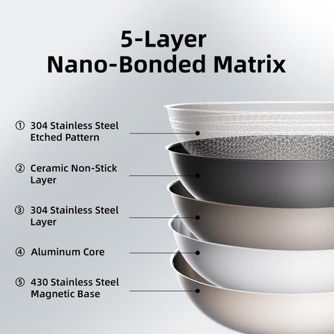 DELUXE Hybrid Ceramic Nonstick 5-Piece Fry Pan Set,8,10,12 Inch Frying Pans with Tempered Glass Lids,Stay-Cool Handles, Dishwasher Safe, Works on All Stovetops (Induction, Gas, Electric)