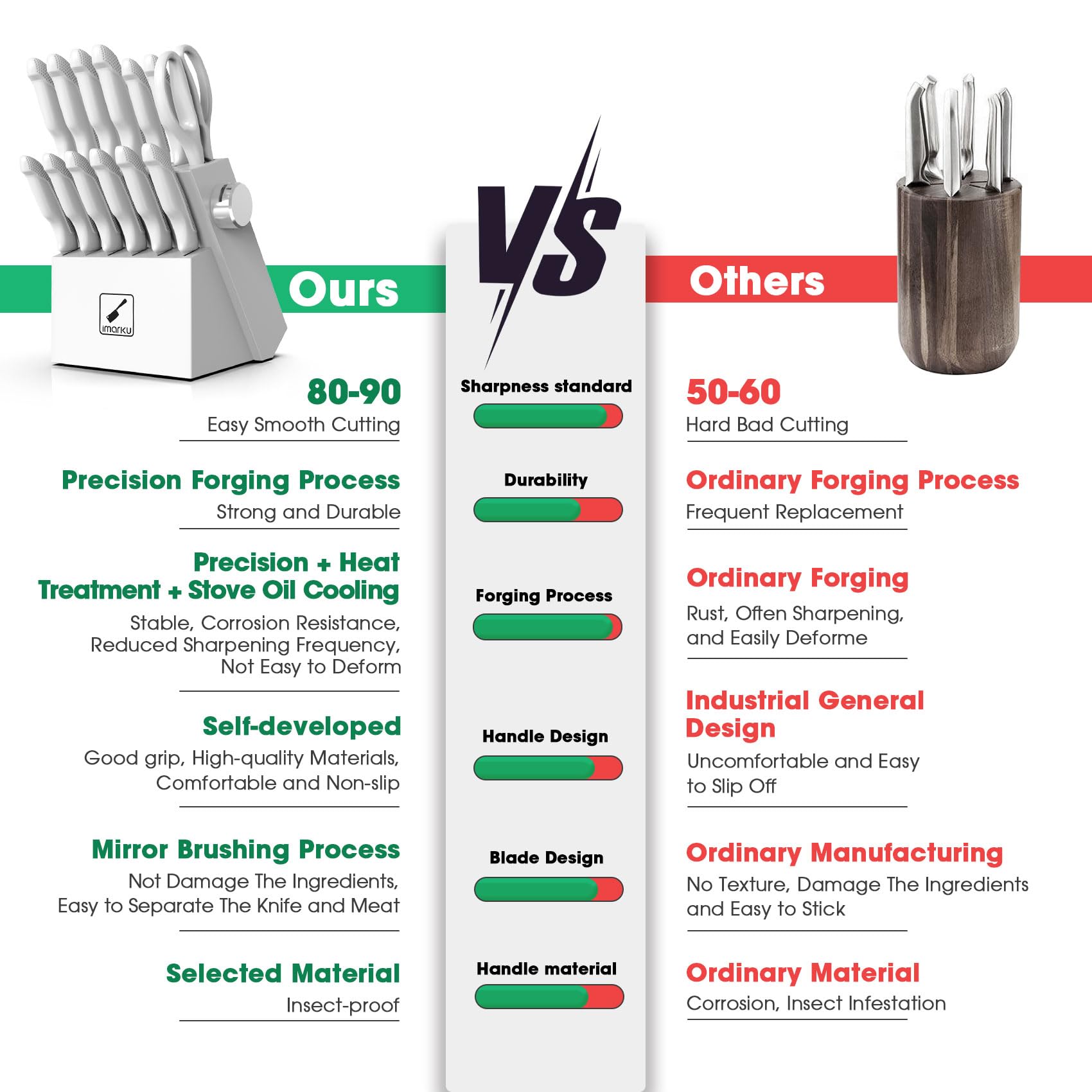 Imarku dishwasher-safe knife set for quick cleanup after cooking.