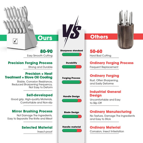 Imarku dishwasher-safe knife set for quick cleanup after cooking.