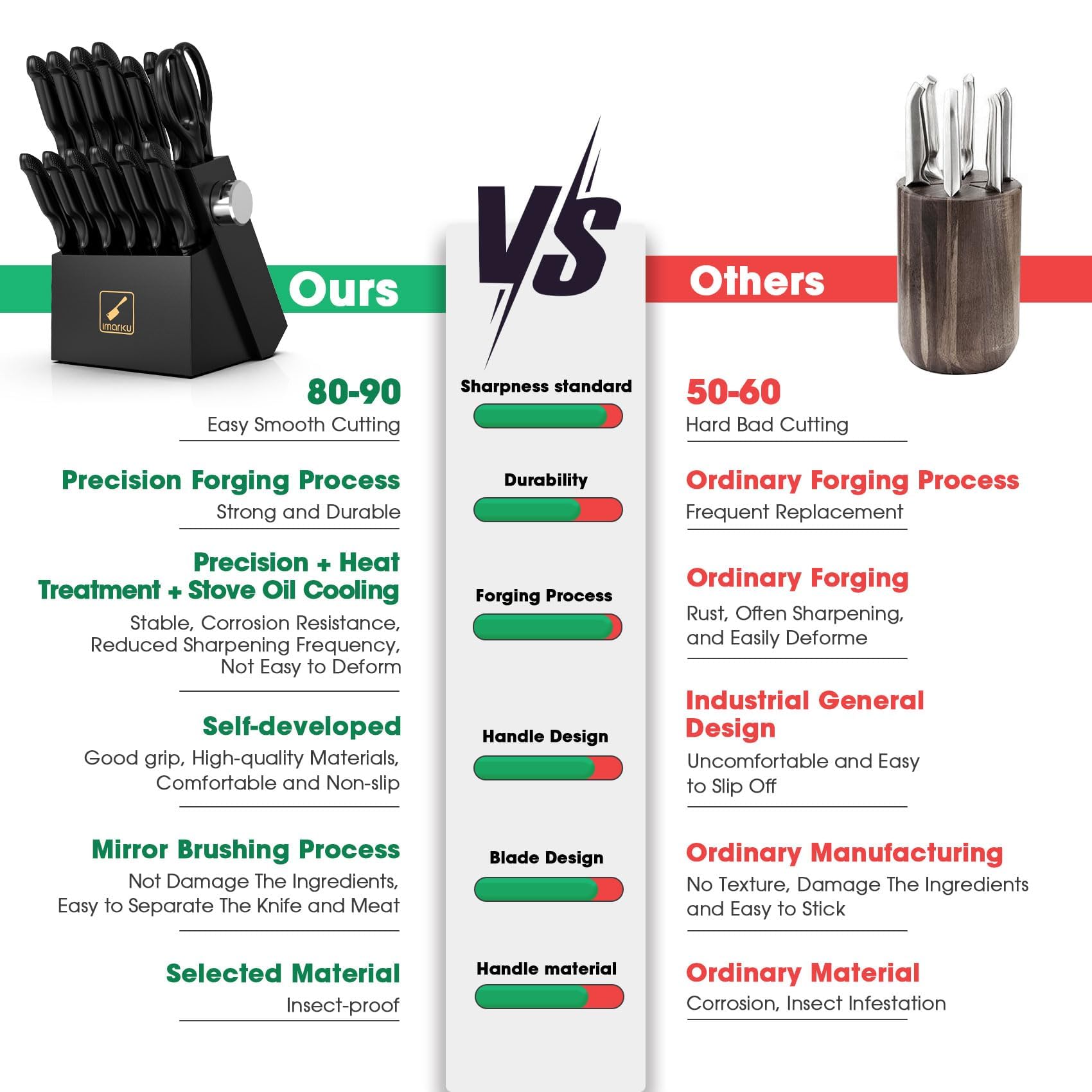 imarku paring knife precision task for detailed work
