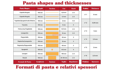 Imperia pasta maker chromed steel rollers deliver even sheets for consistent pasta results.