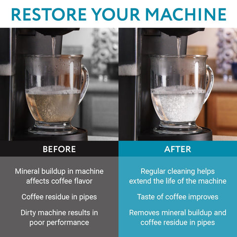 Impresa Descaler demonstrates broad compatibility with Keurig, Nespresso, Delonghi, and more.