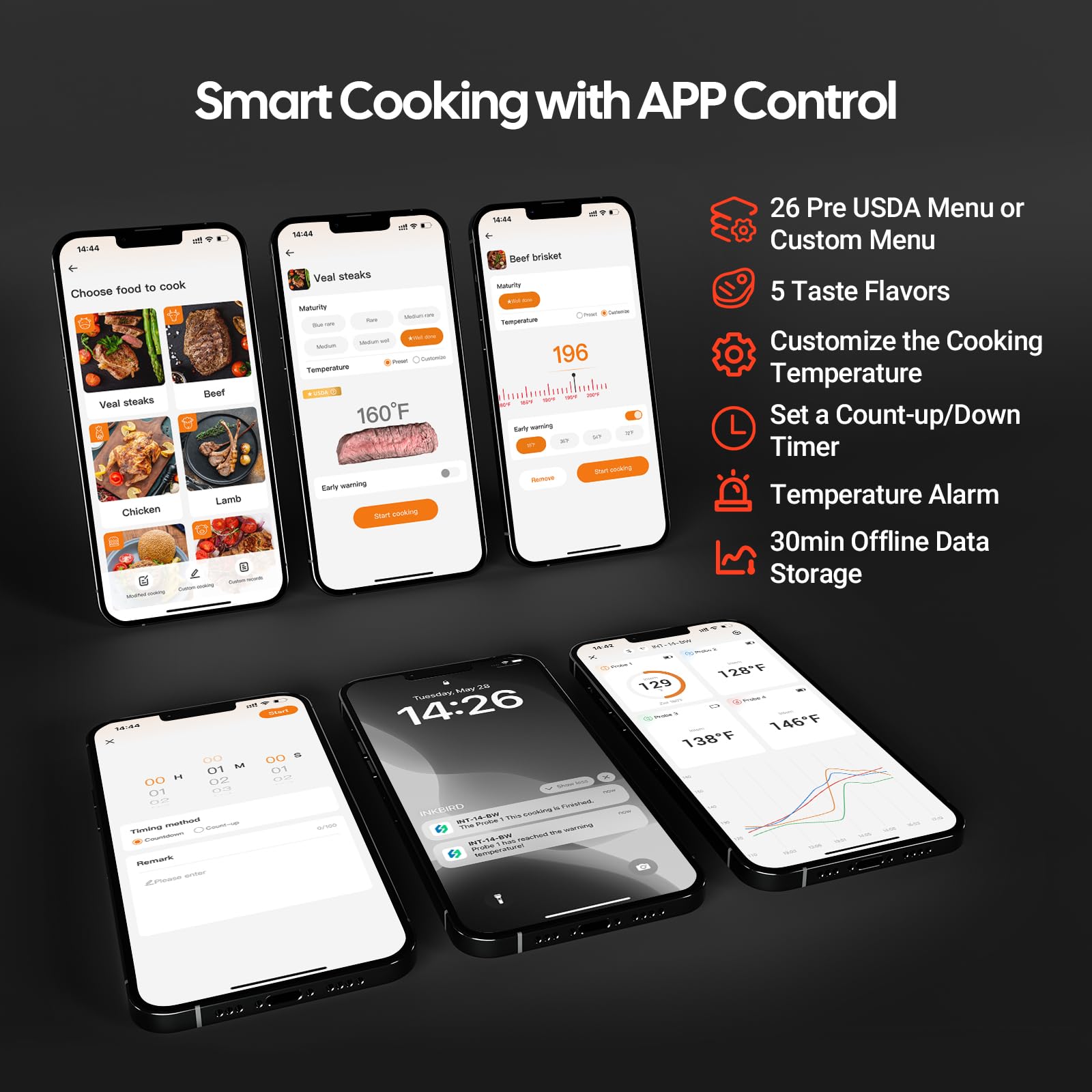 Inkbird stand-alone base with magnetic mount keeps the unit within easy reach