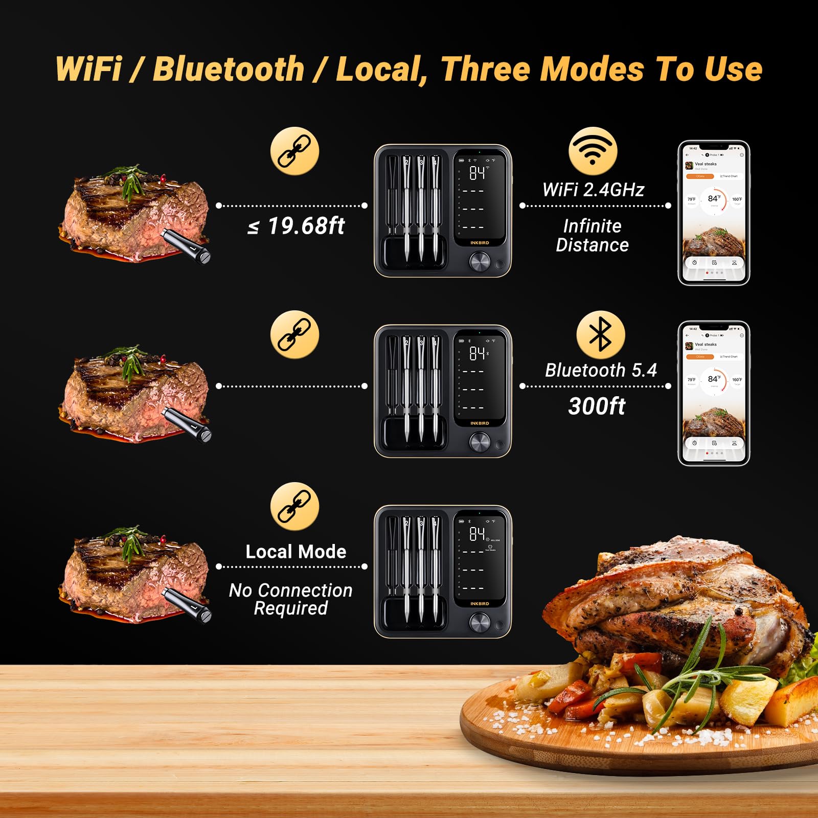 Inkbird app display shows real-time temps for precise grill control.